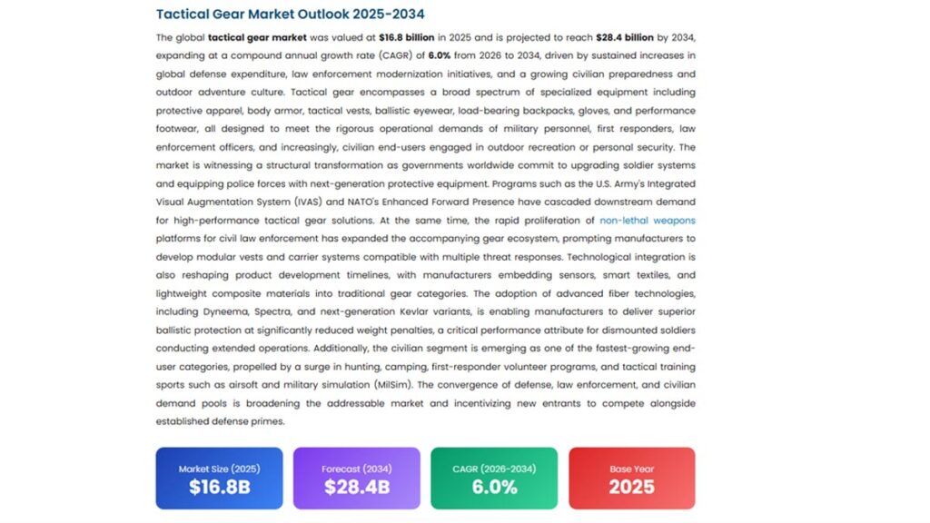 2026 Tactical Gear Market Report from DataIntelo