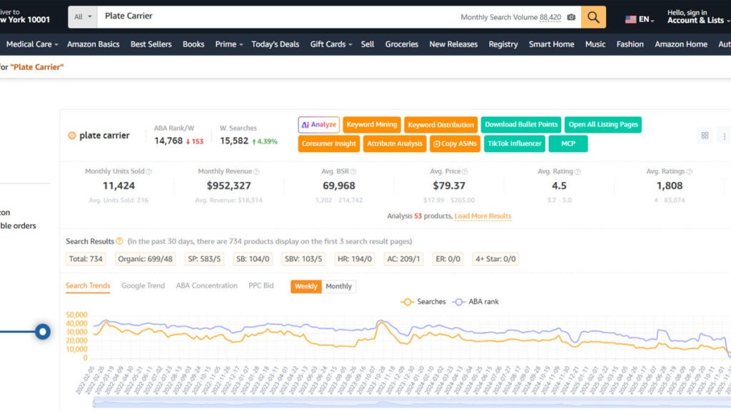 Data-driven tactical gear sourcing strategy using Amazon market trends and competitor review analysis to identify profitable product niches.